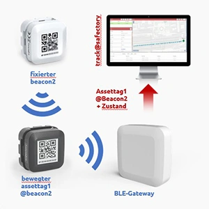 Safectory L Mobile Digitalfactory